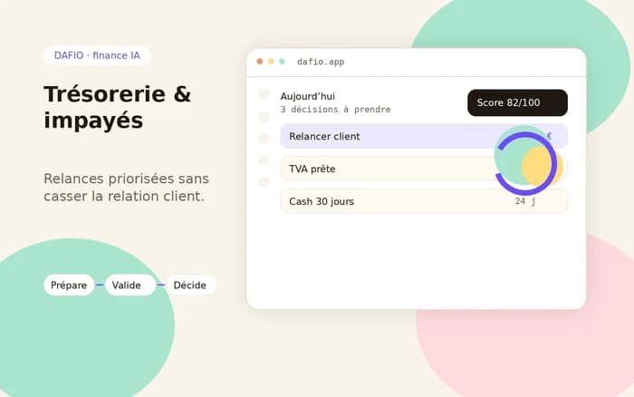 Vue DAFIO de trésorerie, impayés, relances priorisées et prévision de cash.